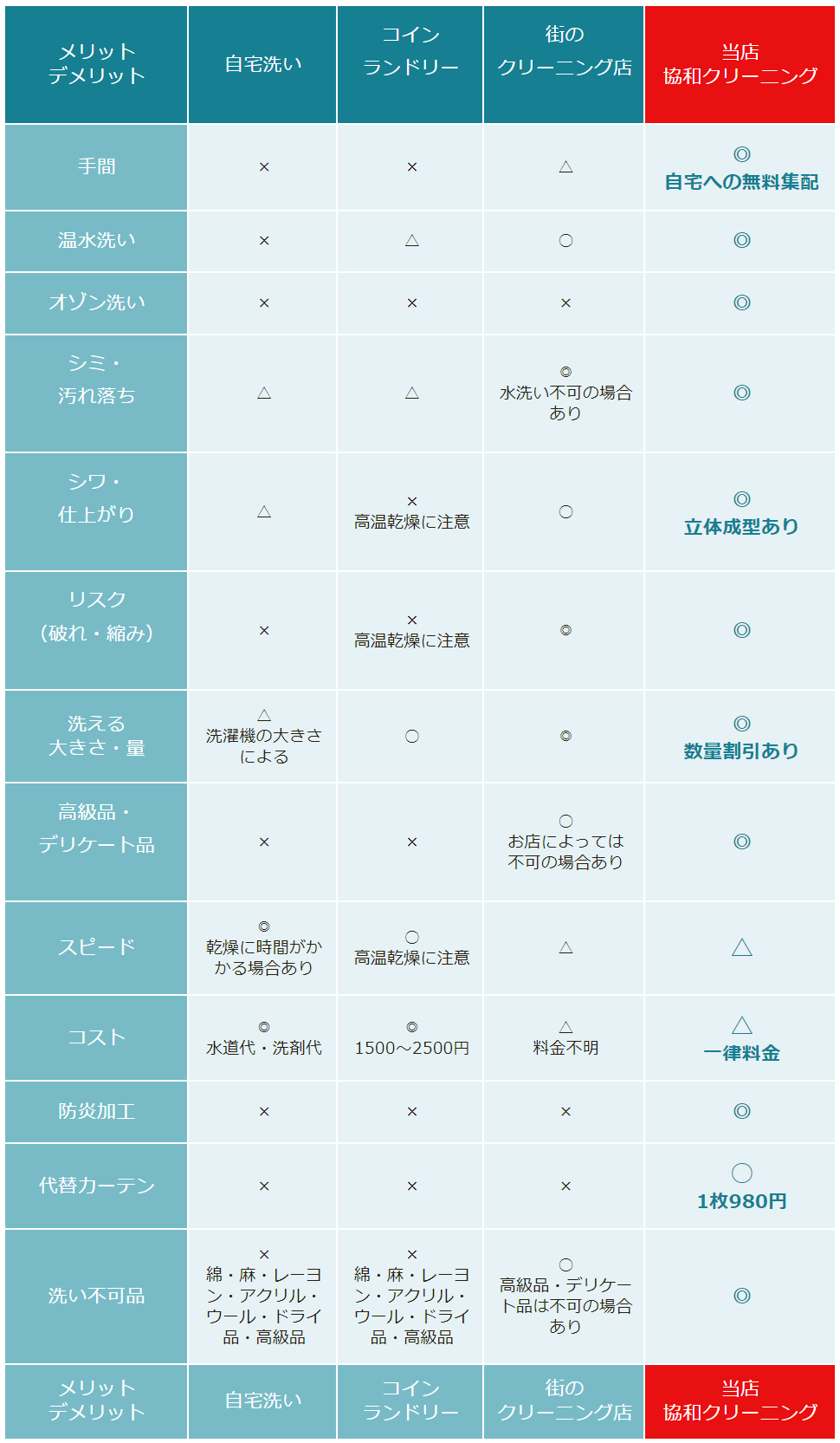 カーテンクリーニング価格表