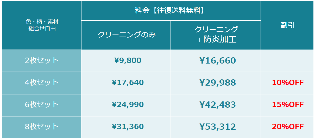 カーテン防炎加工価格表